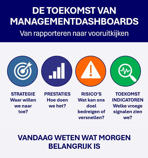 ”De meeste managementdashboards vertellen vooral wat er gisteren is gebeurd. Maar is dat voldoende?"
